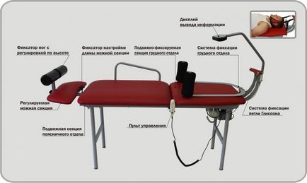 Simulator de tracțiune spinală 