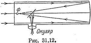 Pipe-ul lui Kepler