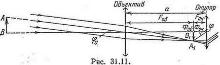 Pipe-ul lui Kepler