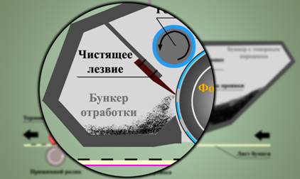 Трясти чи ні допомагає струшування закінчилося картриджу