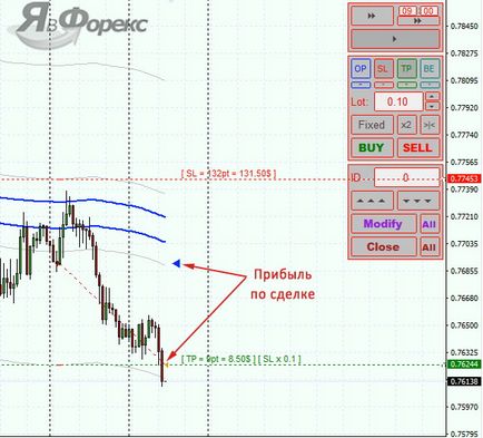 Tstester - probabil cel mai bun tester liber al strategiilor manuale pe Forex