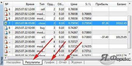 Tstester - probabil cel mai bun tester liber de strategii manuale pe Forex