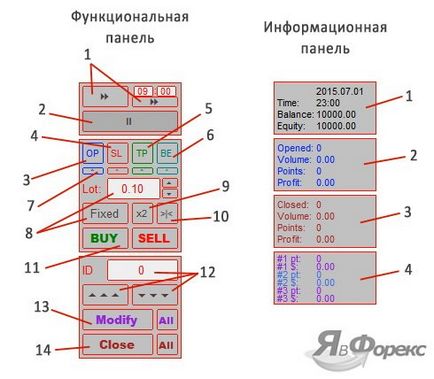 Tstester - напевно кращий безкоштовний тестер ручних стратегій на форекс