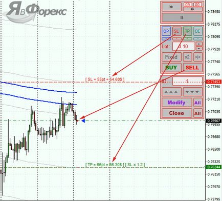 Tstester - probabil cel mai bun tester liber de strategii manuale pe Forex