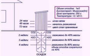 WC gumiabroncsok az ország saját kezűleg - hogyan