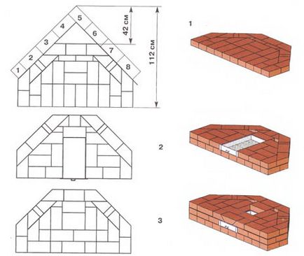 Șeminee angulare din cărămizi cu propriile mâini instrucțiuni video pentru instalarea prin mâinile proprii, desene, prețuri,