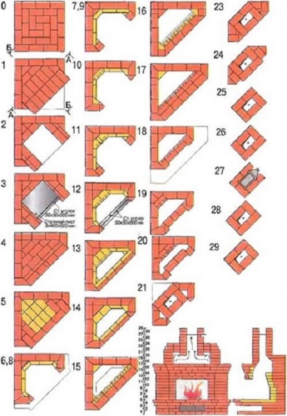 Șeminee angulare din cărămizi cu propriile mâini instrucțiuni video pentru instalarea prin mâinile proprii, desene, prețuri,