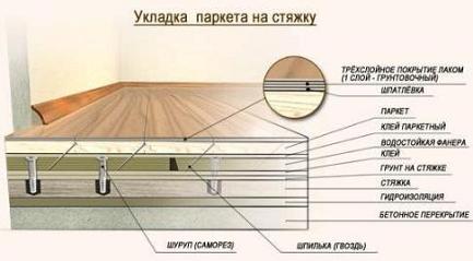 Укладаємо паркет своїми руками, робимо своїми руками