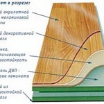 Укладання ламінату своїми силами, майстер гвинтик