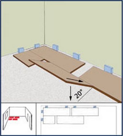 Montarea laminatului in-house, cogna master