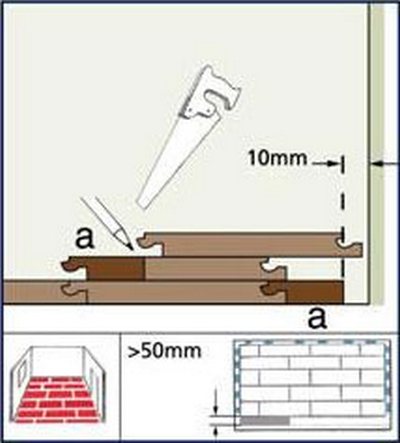 Montarea laminatului in-house, cogna master