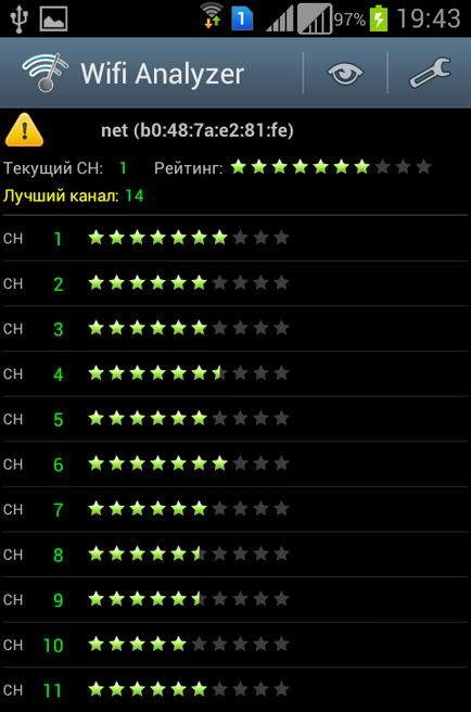 Îmbunătățiți calitatea semnalului din rețeaua wireless - descărcați analizorul wifi