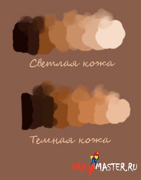 Lecție privind culoarea și tonul pielii
