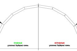 Instrumente și materiale pentru montarea buclelor