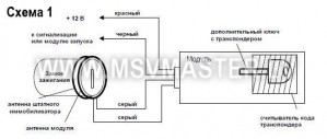 Instalarea alarmei fără autostart pe Ford Focus 2 cu propriile mâini