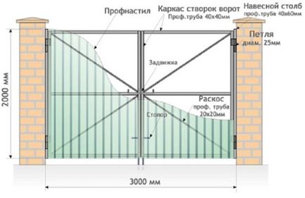 Setarea sistemului de alarmă Ford Focus cu propriile mâini - un ventilator Ford Focus