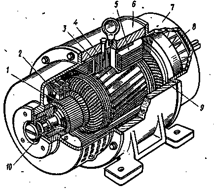 Dispozitivul mașinilor electrice de curent continuu - dispozitivul și reparația mașinilor electrice
