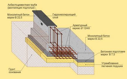 Az alapot a garázsban fogja vizsgálni részletesen, sdelai Garazh