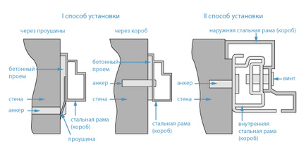 Варіанти установки сталевих вхідних дверей