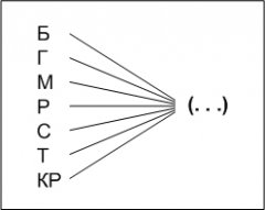 Test verbal al inteligenței, Eysenck g