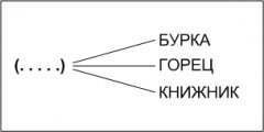 Вербальний тест інтелекту, Айзенк г