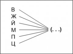 Test verbal al inteligenței, Eysenck g