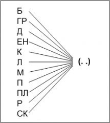 Test verbal al inteligenței, Eysenck g