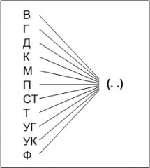 Вербальний тест інтелекту, Айзенк г