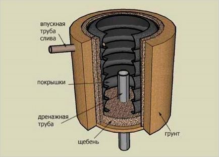 Асенизационно на гумата с ръцете си, как да