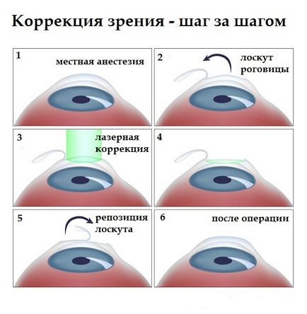 Apa rece pe vaza 2110 cu mainile tale - umflarea gumei, dar dintele nu strica ce sa faca stomatologia pe