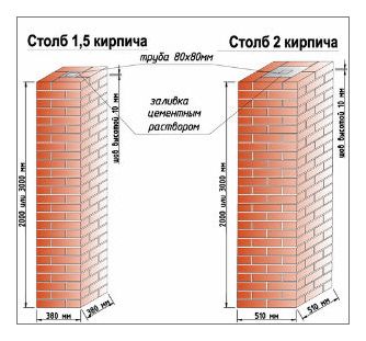 Паркан з цегли своїми руками