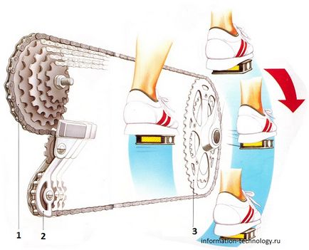 De ce bicicletele au unelte