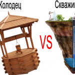 Навіщо потрібно реле захисту від сухого ходу для свердловинного насоса, принцип роботи, схема підключення