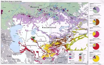 De ce Rusia echipează Asia de mijloc, întrebare