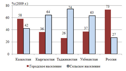 Навіщо росія озброює середню Азію, питаннячко