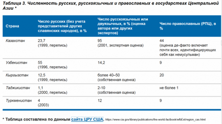 Навіщо росія озброює середню Азію, питаннячко