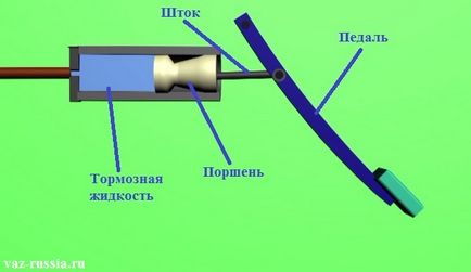 Заміна головного гальмівного циліндра на ваз 2101-ваз 2107