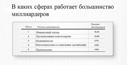 Căsătorit cu un miliardar din lume de 300 de femei necăsătorite super-bogate, em