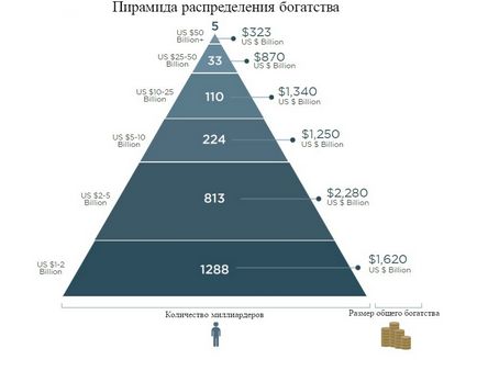 Заміж за мільярдера в світі 300 неодружених супербагатіїв, em