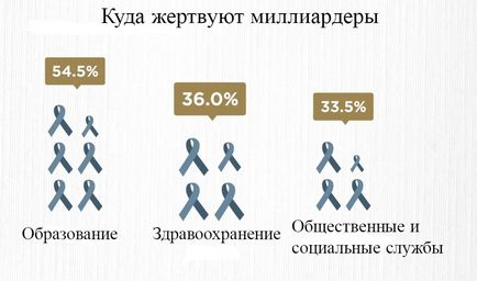 Заміж за мільярдера в світі 300 неодружених супербагатіїв, em