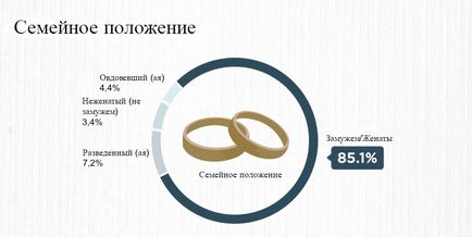 Căsătorit cu un miliardar din lume de 300 de femei necăsătorite super-bogate, em