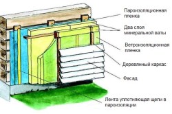 Захист дерев'яних конструкцій від гниття і грибка рекомендації