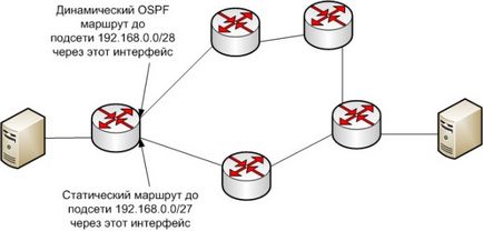 Захист кореневих dns-серверів - всі про it і програмуванні