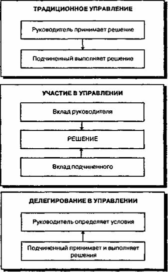 2 3 партисипативну організація