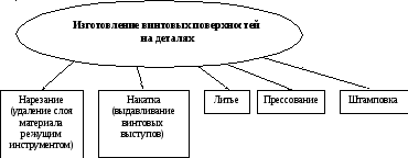 3 Лекція різьблення