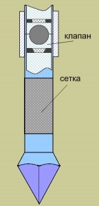 Абиссинский колодязь своїми руками