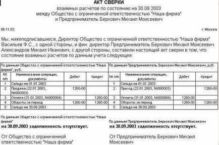 Акт звірки взаєморозрахунків це що, зразок заповнення, бланк скачати безкоштовно і дізнатися реквізити