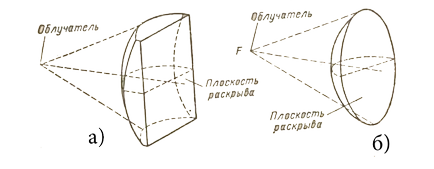 Wave Channel Antenna