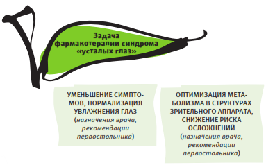 Аптечний практикум