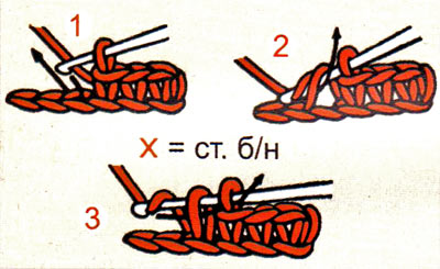 Azes of Crocheting - principalele tipuri de bucle